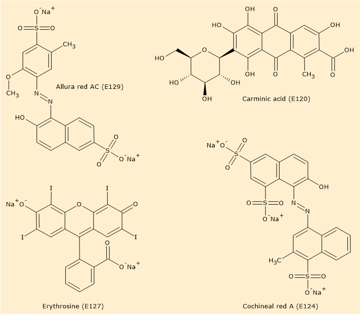 Examples of food colours