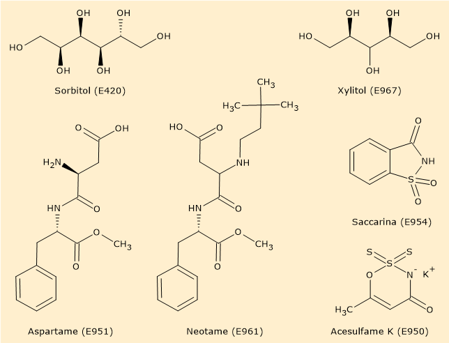 Skeletal formula of some sweeteners: sorbitol (E420), xylitol (E967), aspartame (E951), neotame (E961), and acesulfame K (E950).