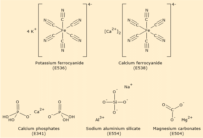 Examples of anti-caking agents: E341, E504, E536, E538, E554.