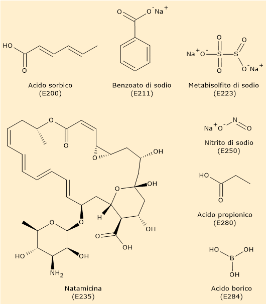 Formula di struttura di alcuni conservanti: acido sorbico, benzoato di sodio, metabisolfito di sodio, nitrito di sodio, acido propionico, acido borico e natamicina.