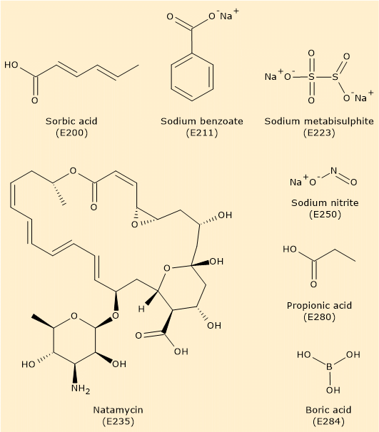 Skeletal formula of some preservatives: sorbic acid, sodium benzoate, sodium metabisulphite, sodium nitrite, propionic acid, boric acid, and natamycin