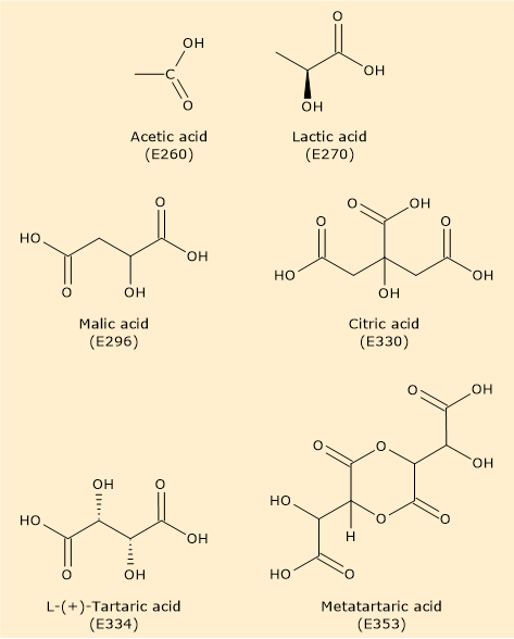 Skeletal formula of some acidity regulators: acetic acid, lactic acid, malic acid, citric acid, L-(+)-tartaric acid, and metatartaric acid.