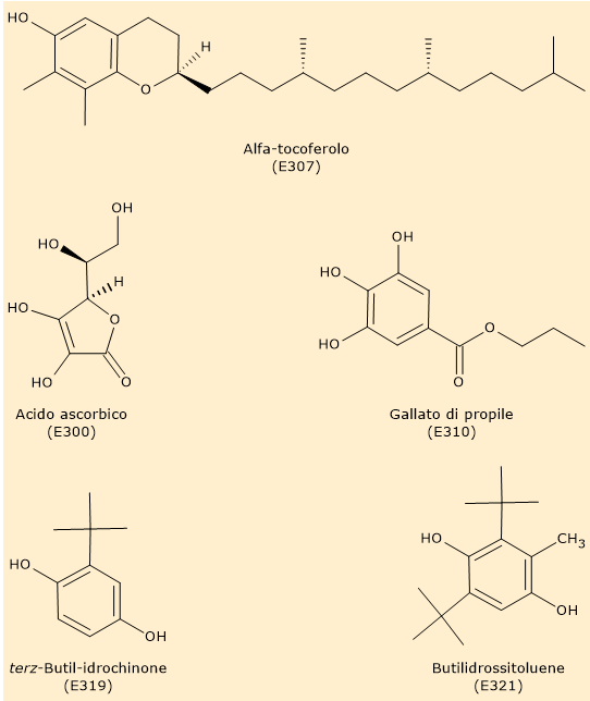 Formula di struttura di alcuni antiossidanti: alfa-tocoferolo (E307), acido ascorbico (E300), gallato di propile (E310), terz-butil-idrochinone (E319) e butilidrossitoluene (E321).